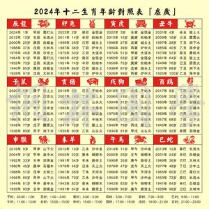 2024年生肖五行|2024年生肖五行纳音详解，运势如何？